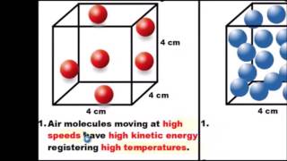 Temperature and Density