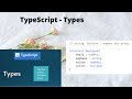 TypeScript || Data Types || Define an Interface || Create an Array
