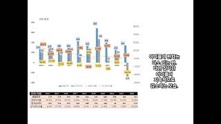 한글과컴퓨터. 2014~23년간 실적 현황, 이익 분석. 문서기반 소프트웨어, 소방용 호흡기 및 보호의 제조