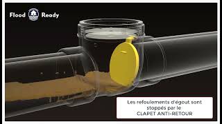 1223 ... Clapet Anti-retour \u0026 Sortie de service ... 2b ... 03/04