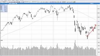 【株の学校123】2015.10.21 本日の日経平均株価チャート解説・急上昇しましたが・・・。