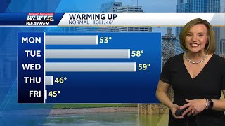 Cincinnati Weather: Warming Up