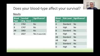 Furthering Myeloma Research in Search for a Cure