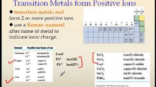 4 2 ionic compounds