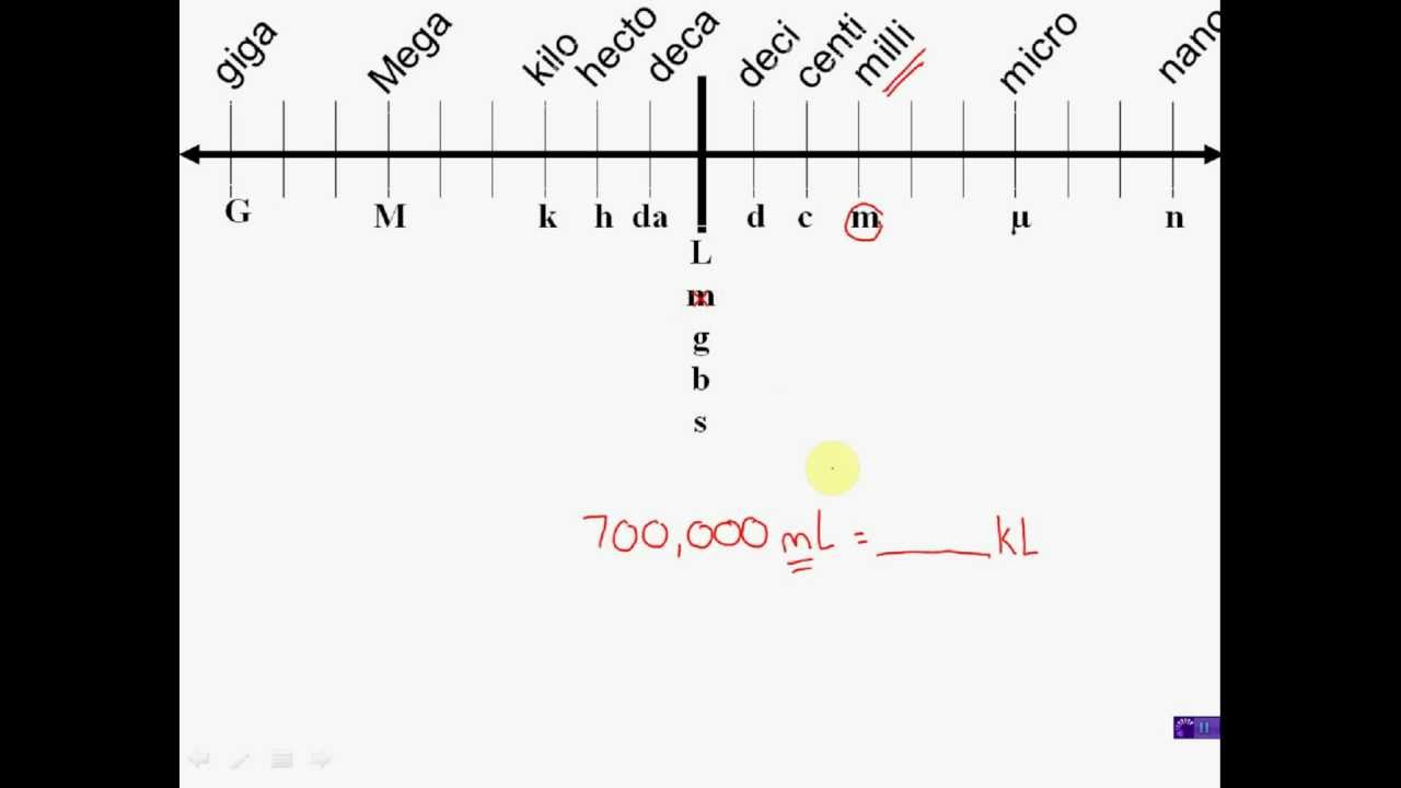 Chemistry Conversion Chart Printable