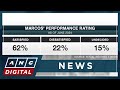 SWS survey: Public satisfaction with Marcos improves | ANC