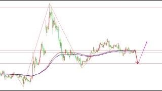 2021年2月12日白银行情分析