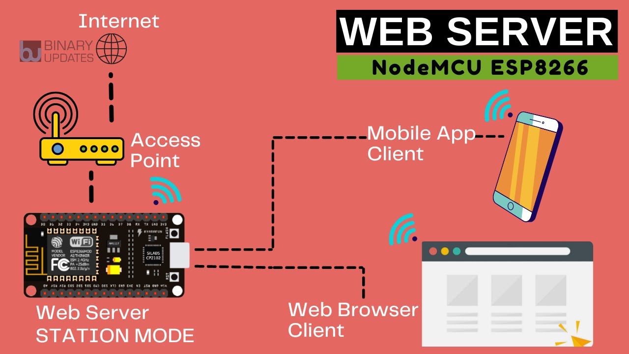 Build A Webserver On NodeMCU ESP8266 In Station Mode - YouTube