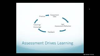 Feedback Using a Coaching Model