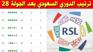 ترتيب الدوري السعودي بعد الجولة 28⚽️ترتيب دوري روشن السعودي 2024