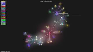 ClemensElflein/OpenMower - Gource visualisation