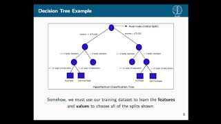Data Science Decal Fall 2017 Lecture 5: Decision Trees, Random Forests, Bias-Variance Tradeoff