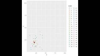 PSO Algorithm Optimizing a Cost Objective Function