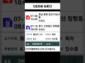 매출공개 트럭커 콜바리 화물 용달 카고.윙바디 매출공개 냉장윙 냉동윙