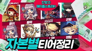 메이플스토리m＞전 직업! 자본별로 정리해봤습니다.