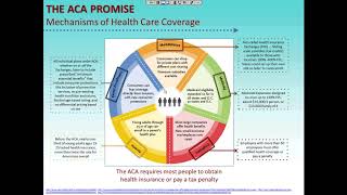 Webinar: Carolyn Engelhard - The Affordable Care Act: Promises, Perils and Politics