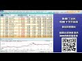 【開市talk】港股迴光反照｜下調恒指今年低位預測｜金不能持有｜抗通脹之選 國債etf及內銀股｜北方稀土最新策略｜丁世民 13 7 2021