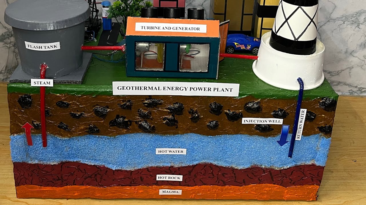 Geothermal Energy Plant Model