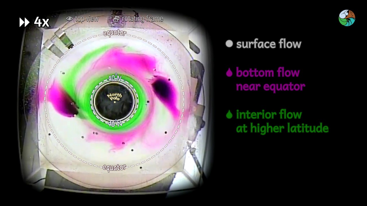 02 Tropical Circulation Trade Winds Youtube