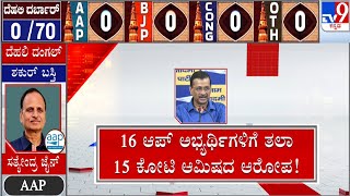 Delhi Election Results 2025: ದೆಹಲಿ ಗದ್ದುಗೆ APPಗಾ, ಬಿಜೆಪಿಗಾ? |  ಏನಾಗುತ್ತೆ ಚುನಾವಣಾ ಸಮೀಕ್ಷೆಗಳ ಭವಿಷ್ಯ