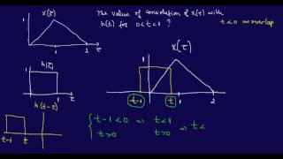 Continuous-time Convolution 2