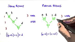Parallel Reduce - Intro to Parallel Programming