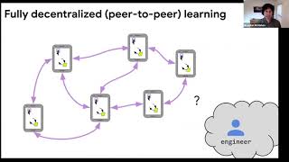 PPAI21 - Tutorial by Brendan McMahan, Kallista Bonawitz, and Peter Kairouz