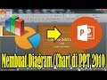 Cara Membuat Chart di PowerPoint 2010