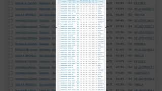 Blast tutorial #bioinformaticsforbeginners #tutorial