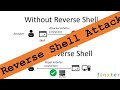 [Reverse Shell Attack] How a Trojan Horse Looks Like in Python