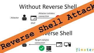 [Reverse Shell Attack] How a Trojan Horse Looks Like in Python