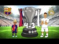4-3! FC Barcelona vs Real Madrid🔥 (El Clasico 2025 Goals Highlights)