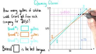 850 Dollars Worth - College Algebra