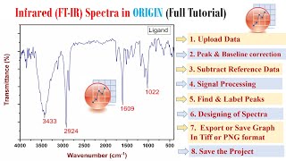 Ftir Plot In Origin Ftir Origin Physical Concepts Mp3 Mp4 Download