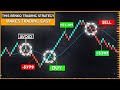 The Ultimate Guide to Renko Charts (Simple High Probability Renko Forex Trading Strategy)