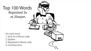 Top 100 Words Repeated 20wpm