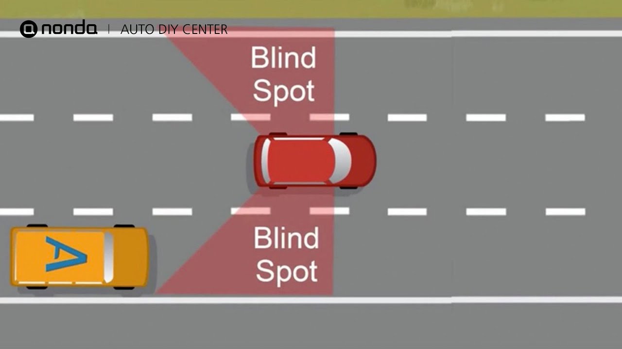 Blindspot Meaning Blind Spot Warning My Car Does What