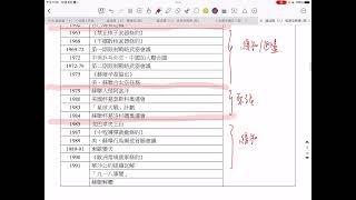 DSE 歷史科題型答題技巧 - 追溯並解釋￼￼