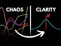 Monte Carlo Simulation Explained in 5 min