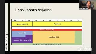 Воркшоп: Как выстроить продуктовый подход в проектно-ориентированной компании. Agile и PMBok.