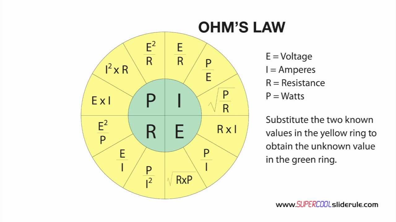 Watts Law Vs Ohms Law