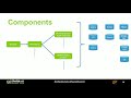 Self Service Apache Spark Structured Streaming Applications and AnalyticsJayant Shekhar Sparkflows I