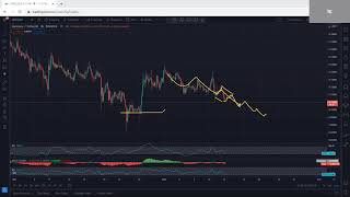 Harmony One Technical Analysis For May 13 2021 Harmony