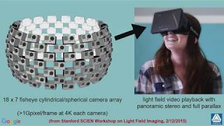 EI 2019 Plenary: Light Fields and Light Stages for Photoreal Movies, Games, and Virtual Reality