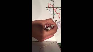 Sep 5: Deriving the Distance Formula from the Pythagorean Theorem