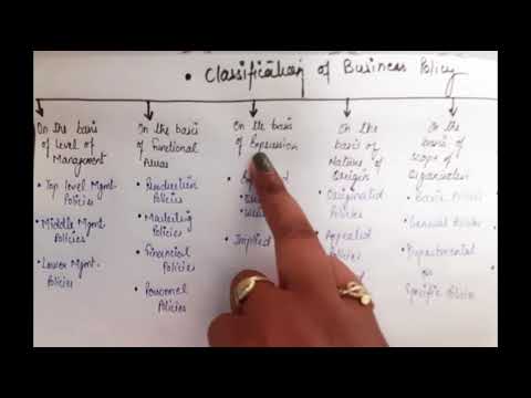 Classification Of Business Policy | Strategic Management | BBA And MBA ...