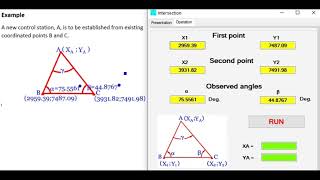 INTERSECTION IN SURVEYING