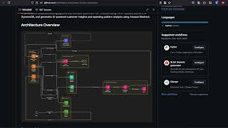 AWS Lambda Hackathon: Invoice Processor