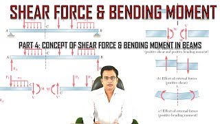 Shear Force and Bending Moment_Part 4_Sign Convention & Calculation of SF & BM