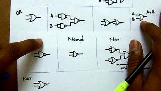 Logic Gates representation using Universal Gates